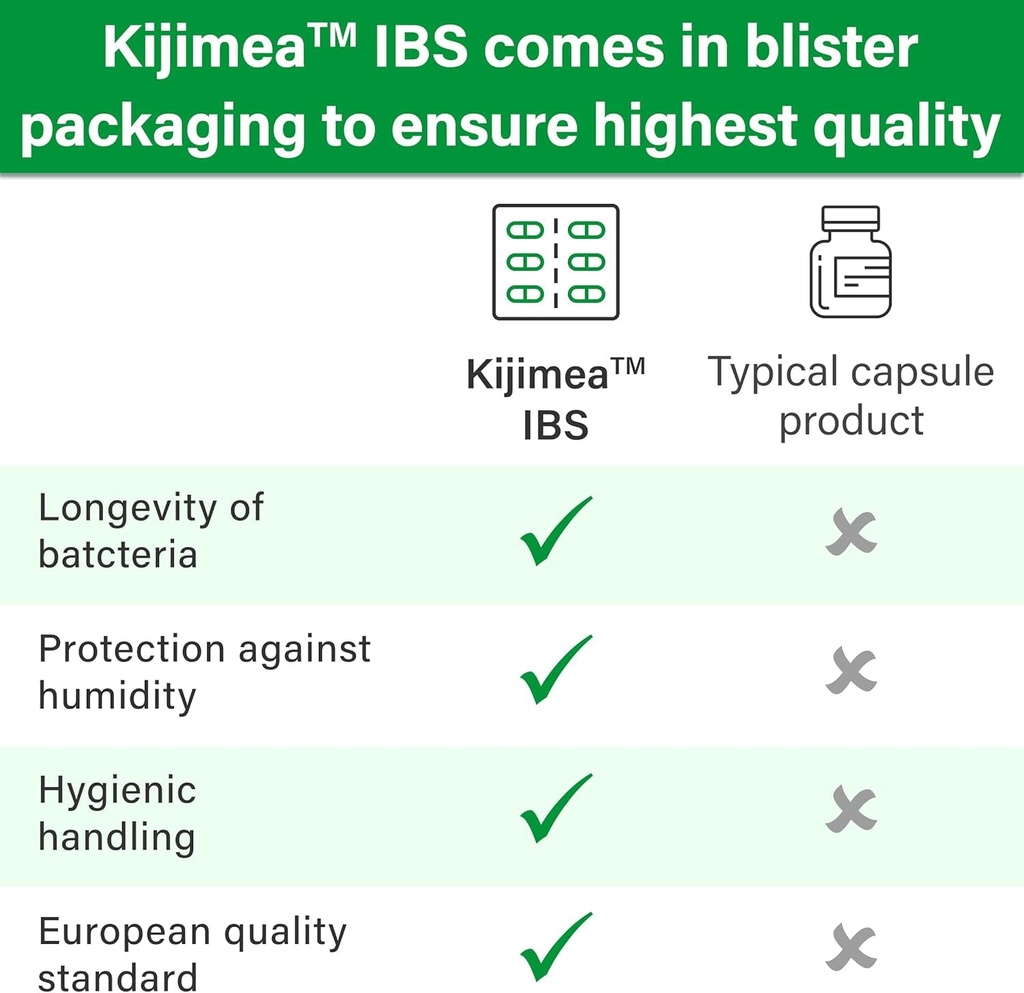 kijimea-ibs-medical-food-for-the-dietary-4.jpg