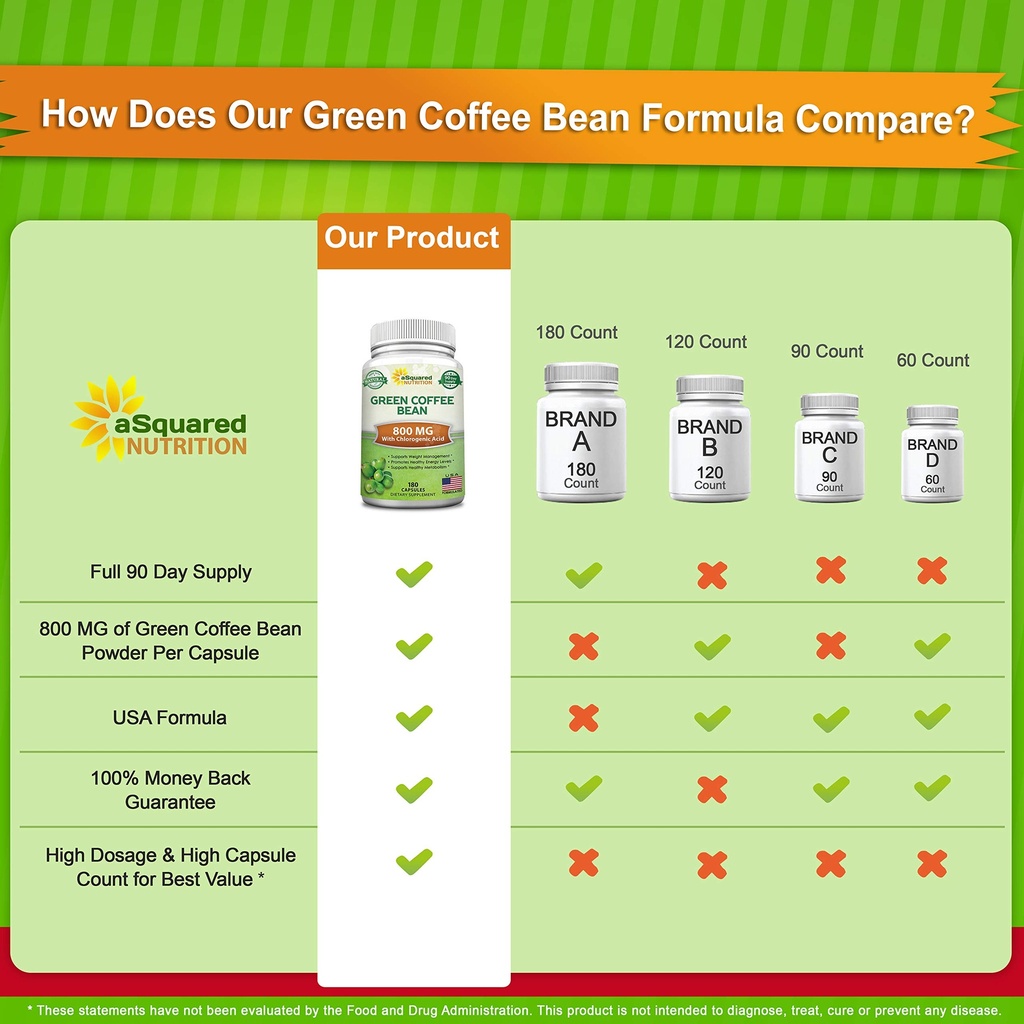 asquared-nutrition-natural-green-coffee--3.jpg