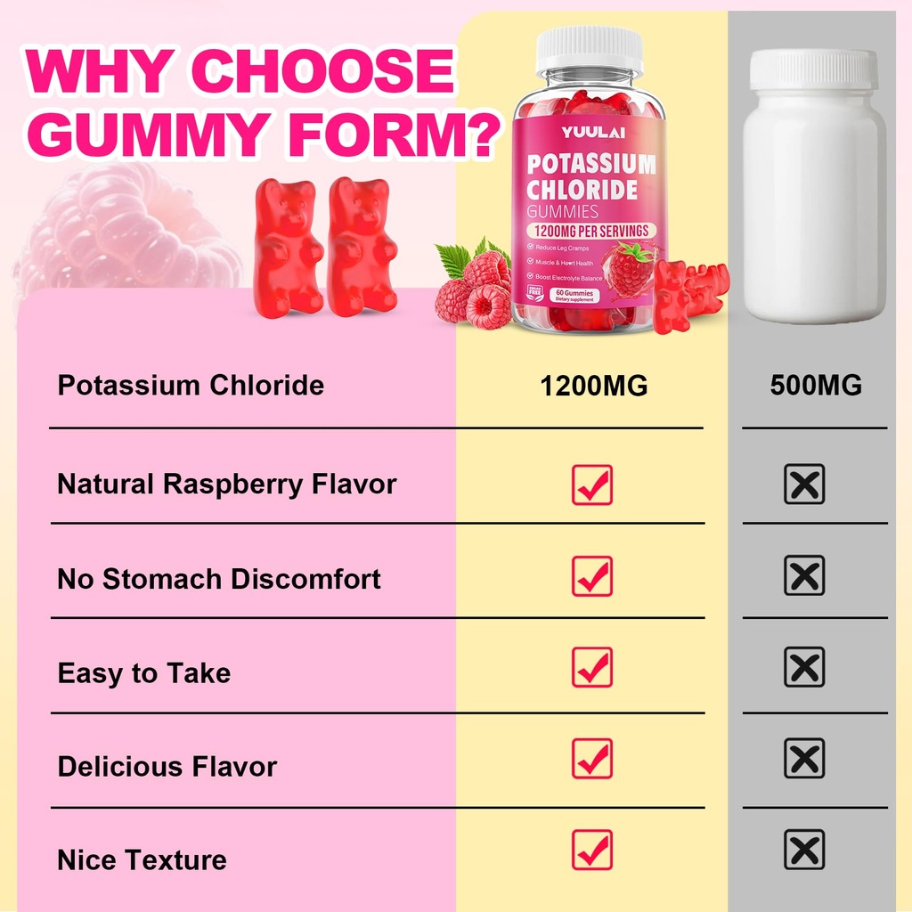 pack-of-2-potassium-gummies-potassium-ch-4.jpg