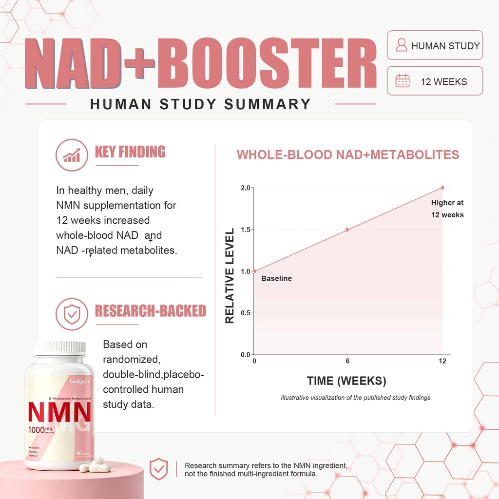 nmn-supplement-1000mg-complex-nad-precur-5.jpg