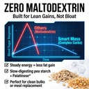 pescience-smart-mass-gainer-lean-muscle--5.jpg