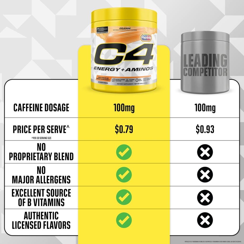 c4-energy-aminos-powder-orange-popsicle--5.jpg