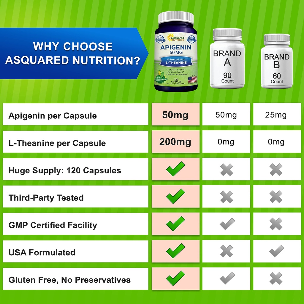 asquared-nutrition-apigenin-50mg-l-thean-5.jpg