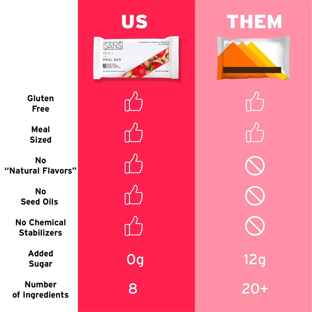 sans-meal-replacement-protein-bar-gluten-5.jpg