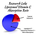 research-labs-liposomal-vitamin-c-supple-4.jpg