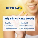 once-weekly-vitamin-d3-50-000-iu-softgel-6.jpg