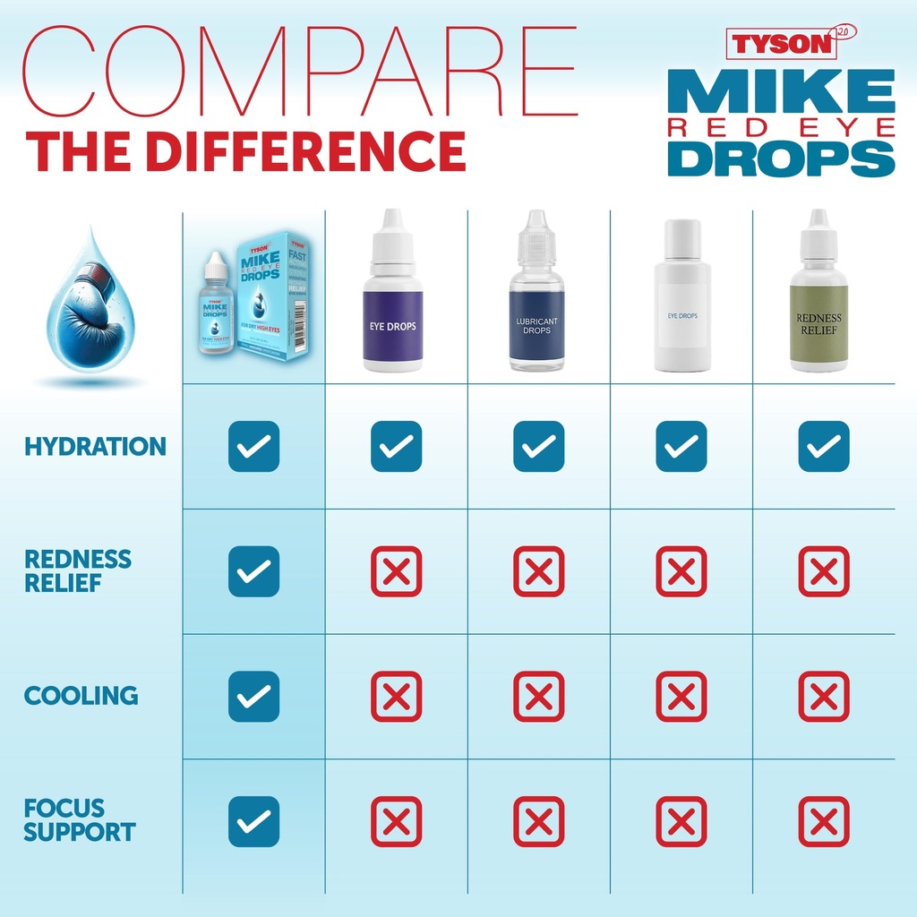 tyson-2-0-mike-red-eye-drops-max-strengt-4.jpg