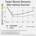 theracurmin-up-to-42x-greater-absorption-3.jpg