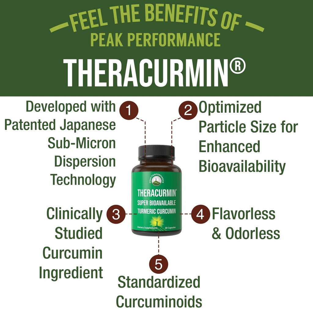 theracurmin-up-to-42x-greater-absorption-4.jpg
