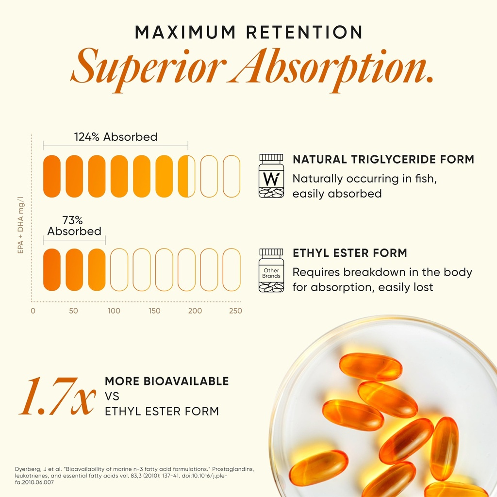 wellbeing-nutrition-slow-4x-strength-ome-3.jpg