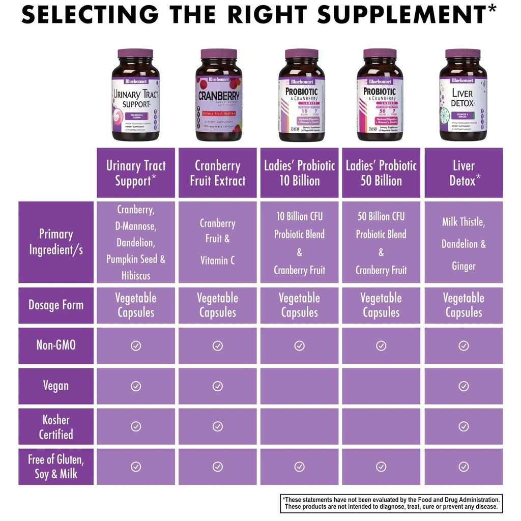 bluebonnet-nutrition-urinary-tract-suppo-5.jpg
