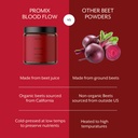 promix-nutrition-blood-flow-nitric-oxide-4.jpg