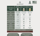 algonot-fibroprotek-physician-recommende-5.jpg