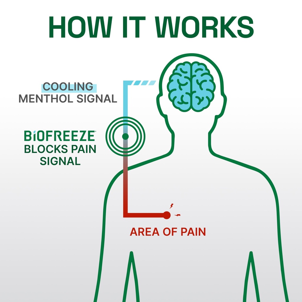 biofreeze-professional-pain-relief-roll--6.jpg