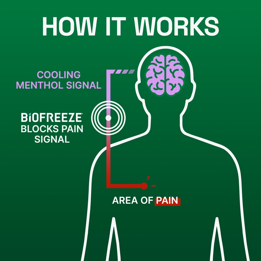 biofreeze-overnight-roll-on-pain-relief--6.jpg