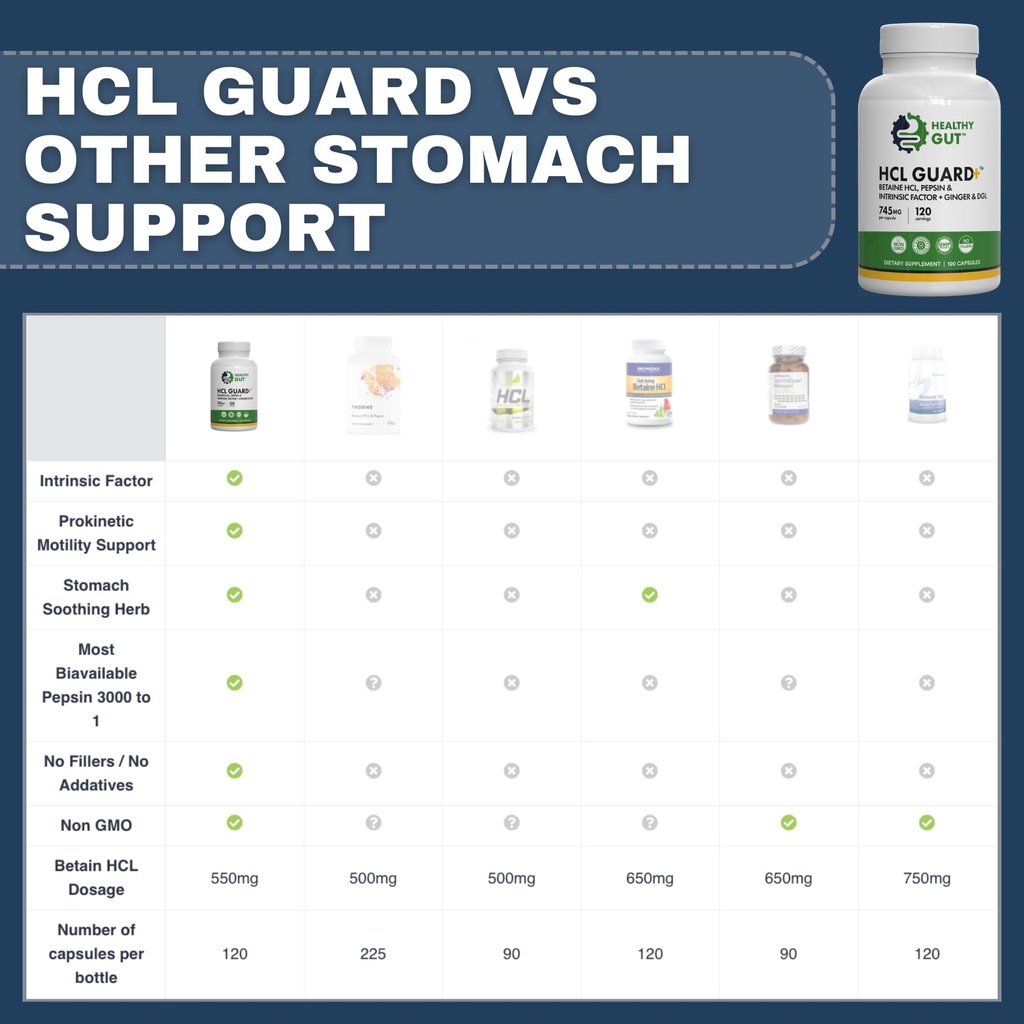 healthy-gut-hcl-guard-betaine-hcl-with-p-6.jpg