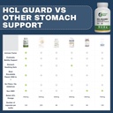 healthy-gut-hcl-guard-betaine-hcl-with-p-6.jpg