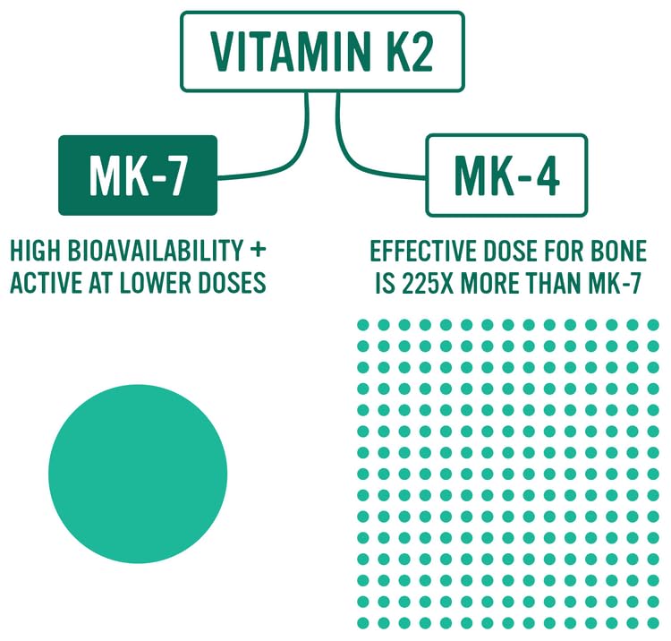 alkaline-for-life-vitamin-k2-mk-7-menaq7-6.jpg