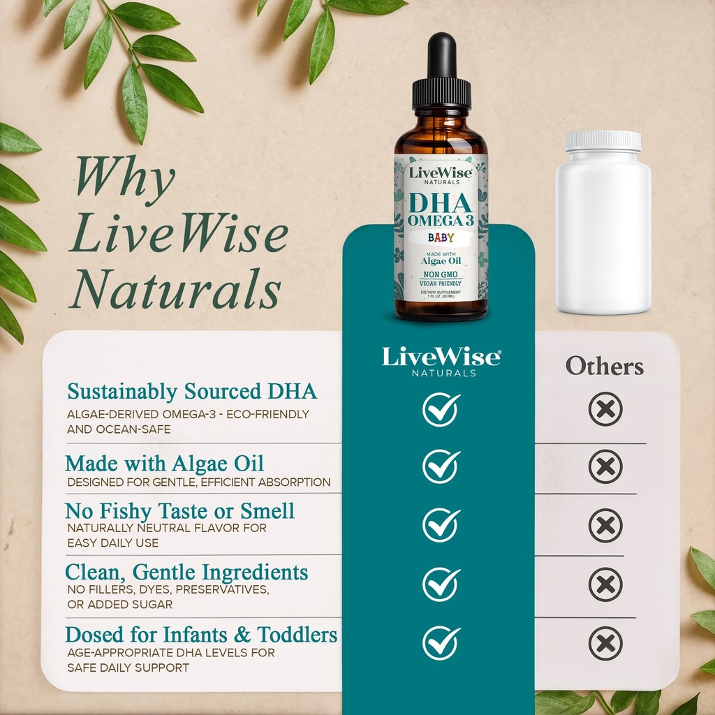 livewise-naturals-omega-3-dha-baby-drops-4.jpg