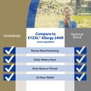 good-sense-levocetirizine-dihydrochlorid-2.jpg
