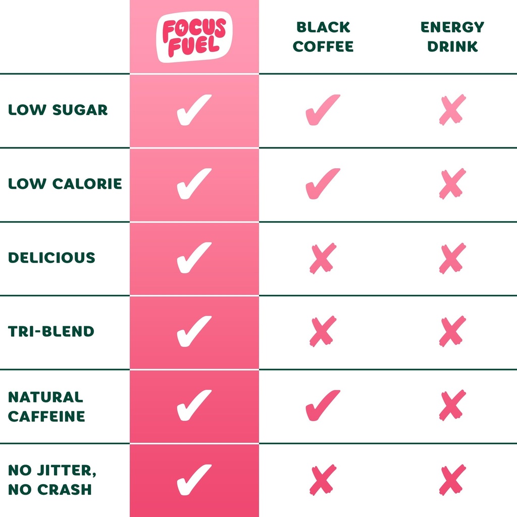 focusfuel-energy-chews-watermelon-flavor-5.jpg