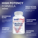research-verified-blood-booster-blood-su-3.jpg