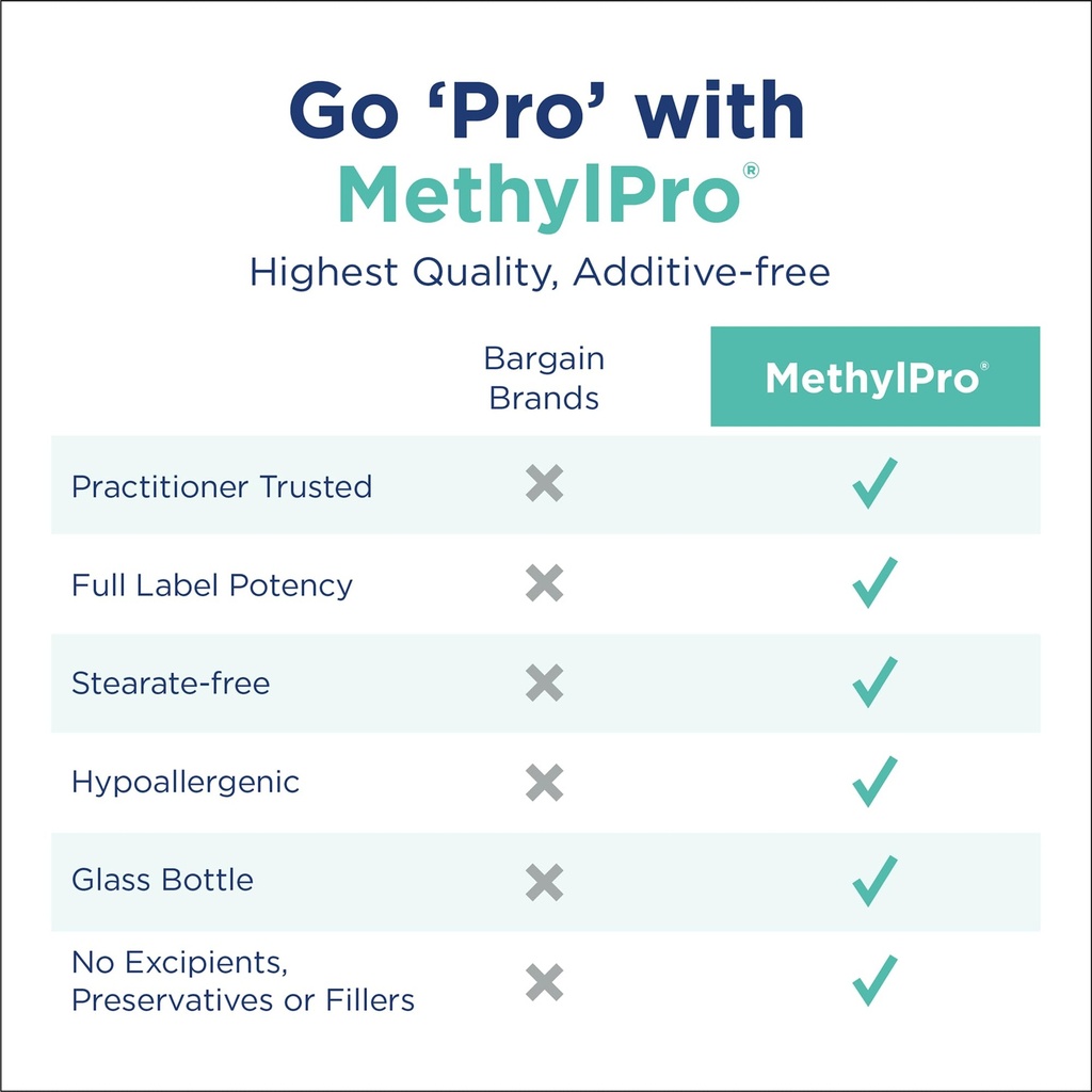 methylpro-cofactors-l-methylfolate-15-mg-3.jpg