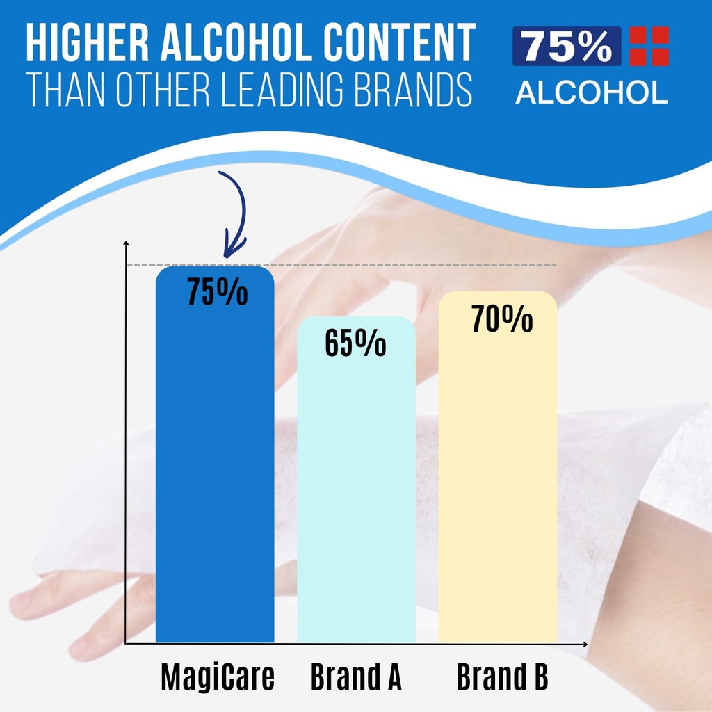 magicare-75-large-alcohol-wipes-2-100ct--2.jpg