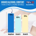 magicare-75-large-alcohol-wipes-2-100ct--2.jpg