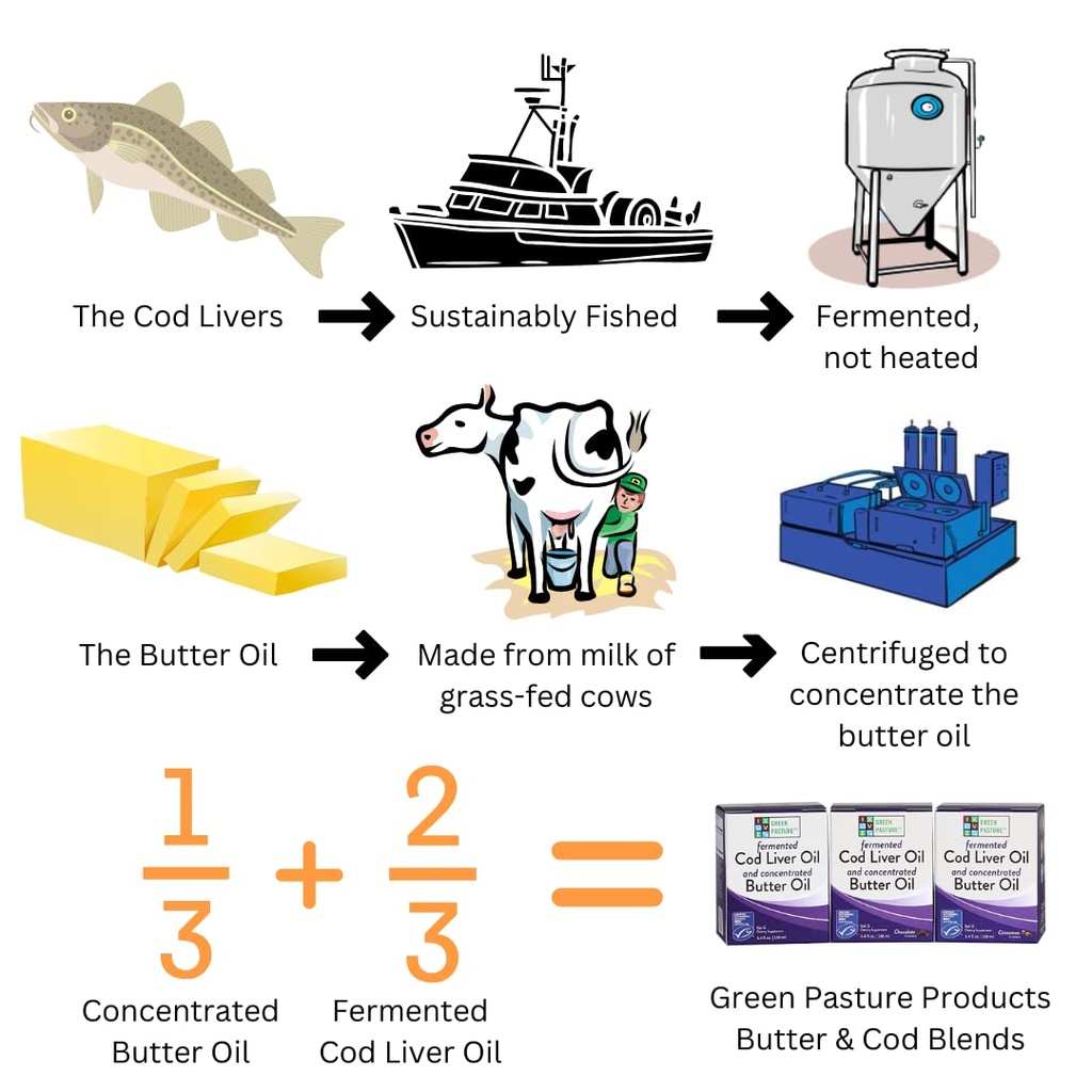 green-pasture-butter-oil-fermented-cod-l-4.jpg