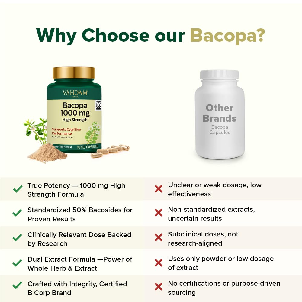 vahdam-bacopa-monnieri-capsules-1000mg-s-3.jpg