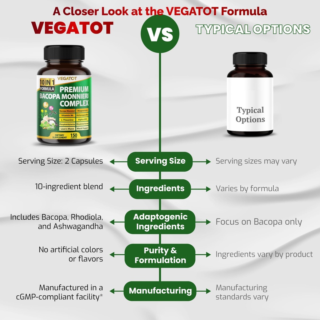 vegatot-premium-organic-bacopa-monnieri--6.jpg