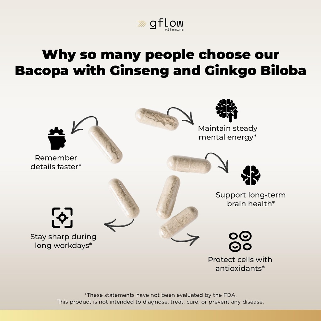 gflow-vitamins-bacopa-monnieri-supplemen-4.jpg