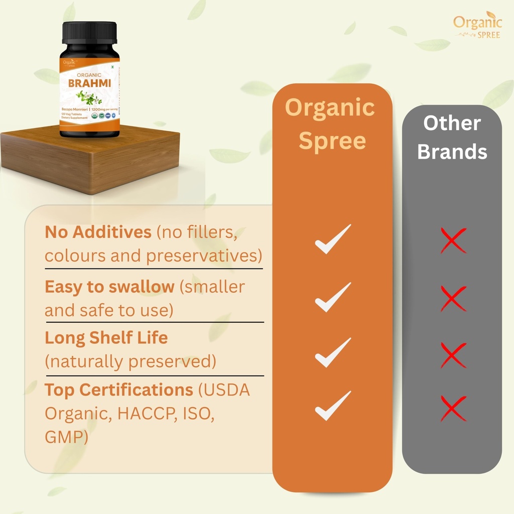 organic-spree-brahmi-120-tablets-usda-or-5.jpg
