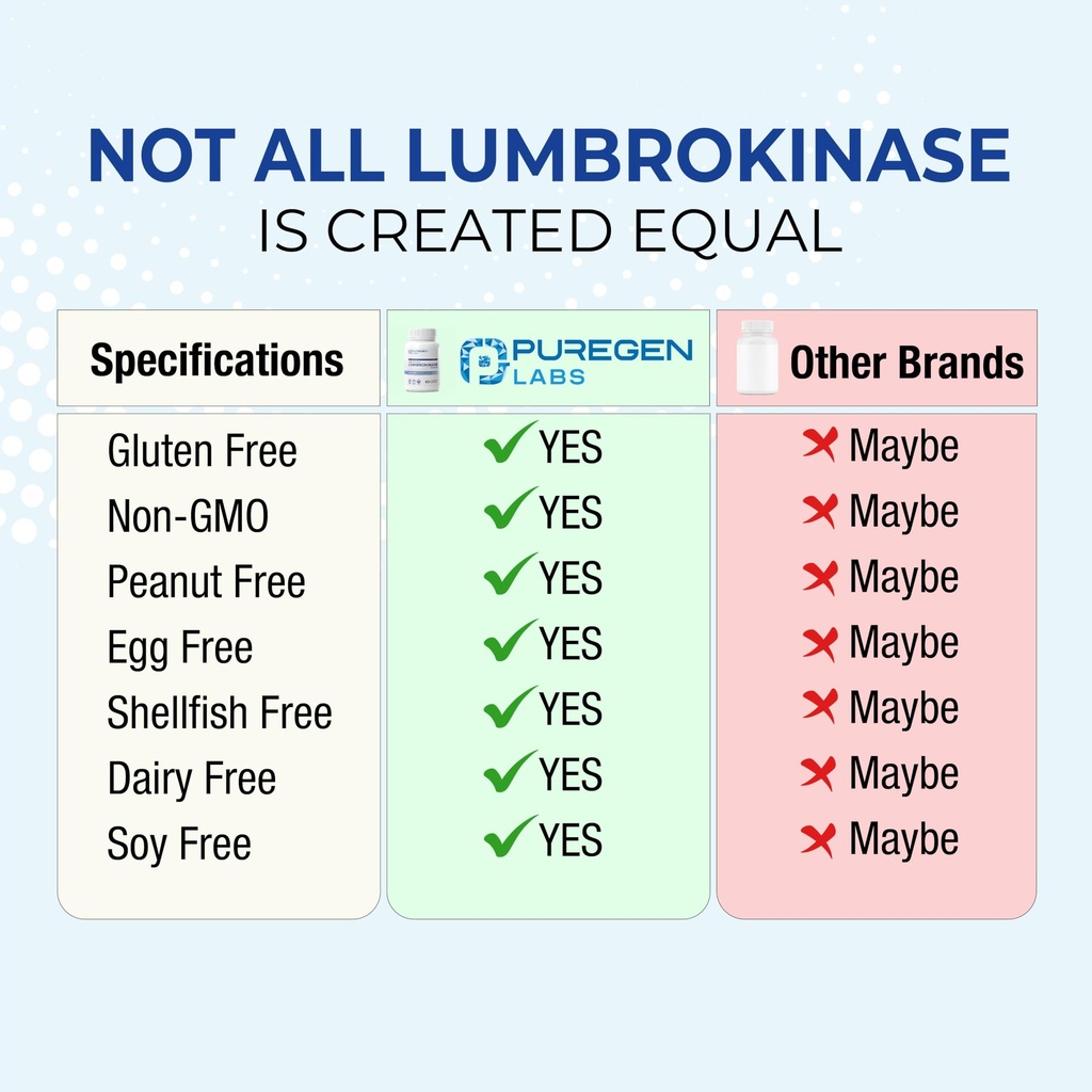 puregen-labs-lumbrokinase-40mg-per-capsu-3.jpg