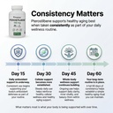 pristine-s-pterostilbene-100mg-anti-agin-5.jpg