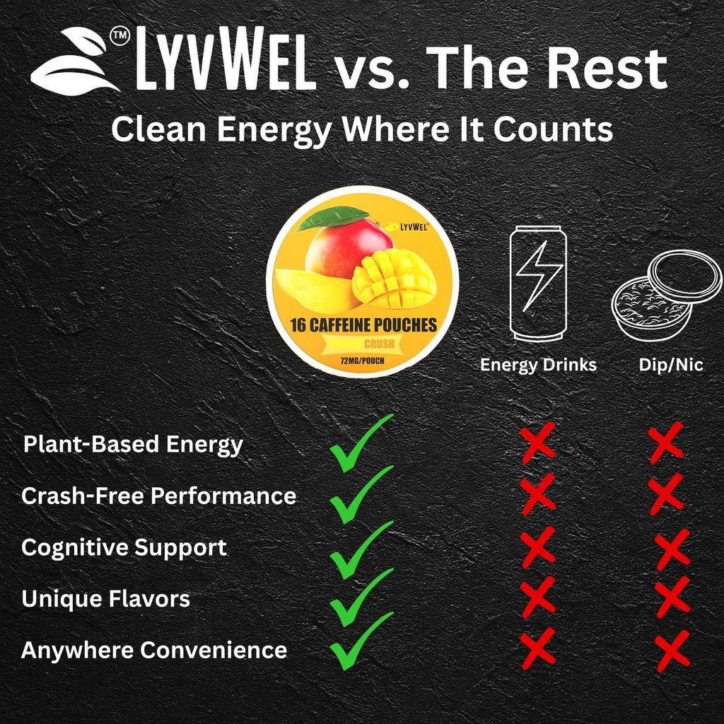 lyvwel-72mg-caffeine-energy-pouches-wate-3.jpg