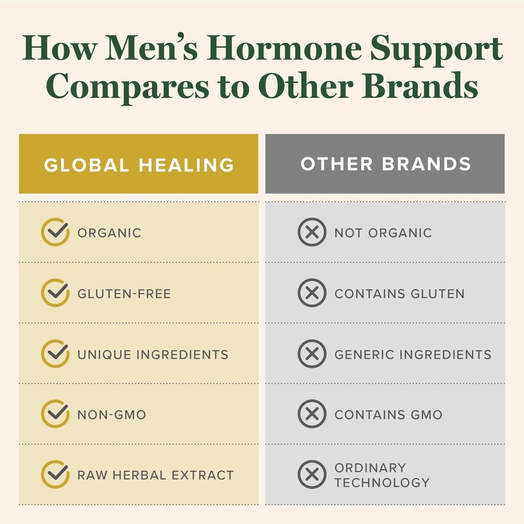 global-healing-center-men-s-hormone-supp-5.jpg