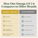 global-healing-organic-omega-3-6-9-and-7-4.jpg
