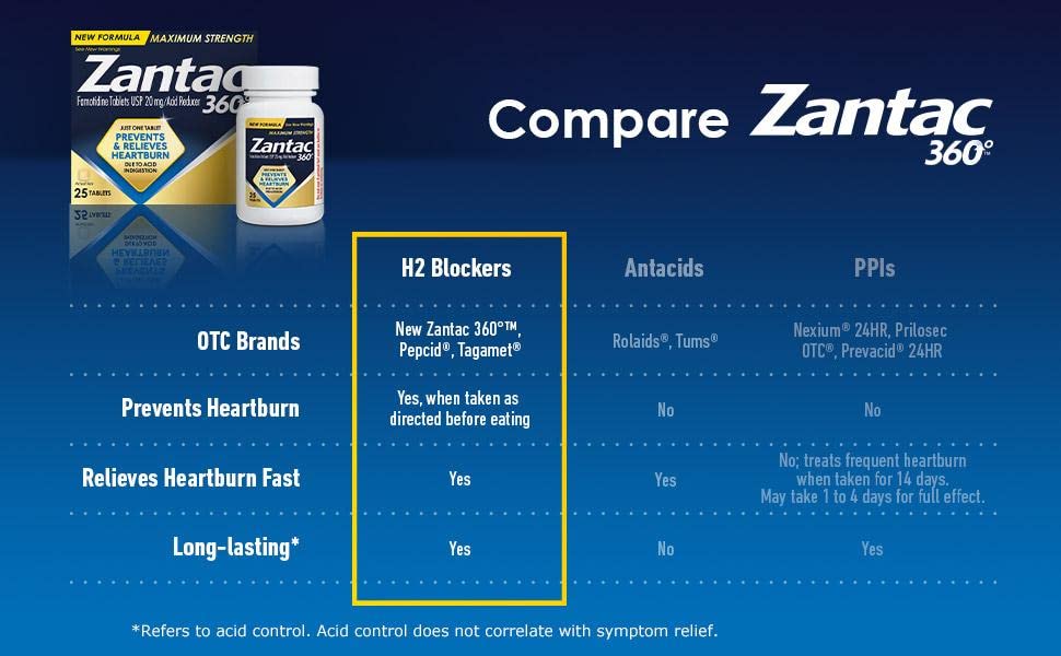 zantac-360-maximum-strength-20mg-120-tab-6.jpg