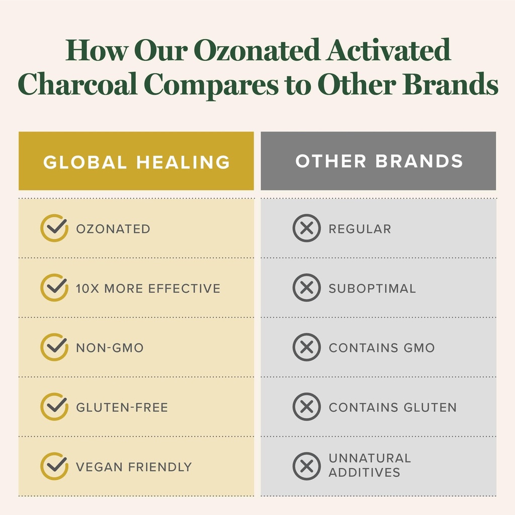 global-healing-center-ozonated-activated-5.jpg