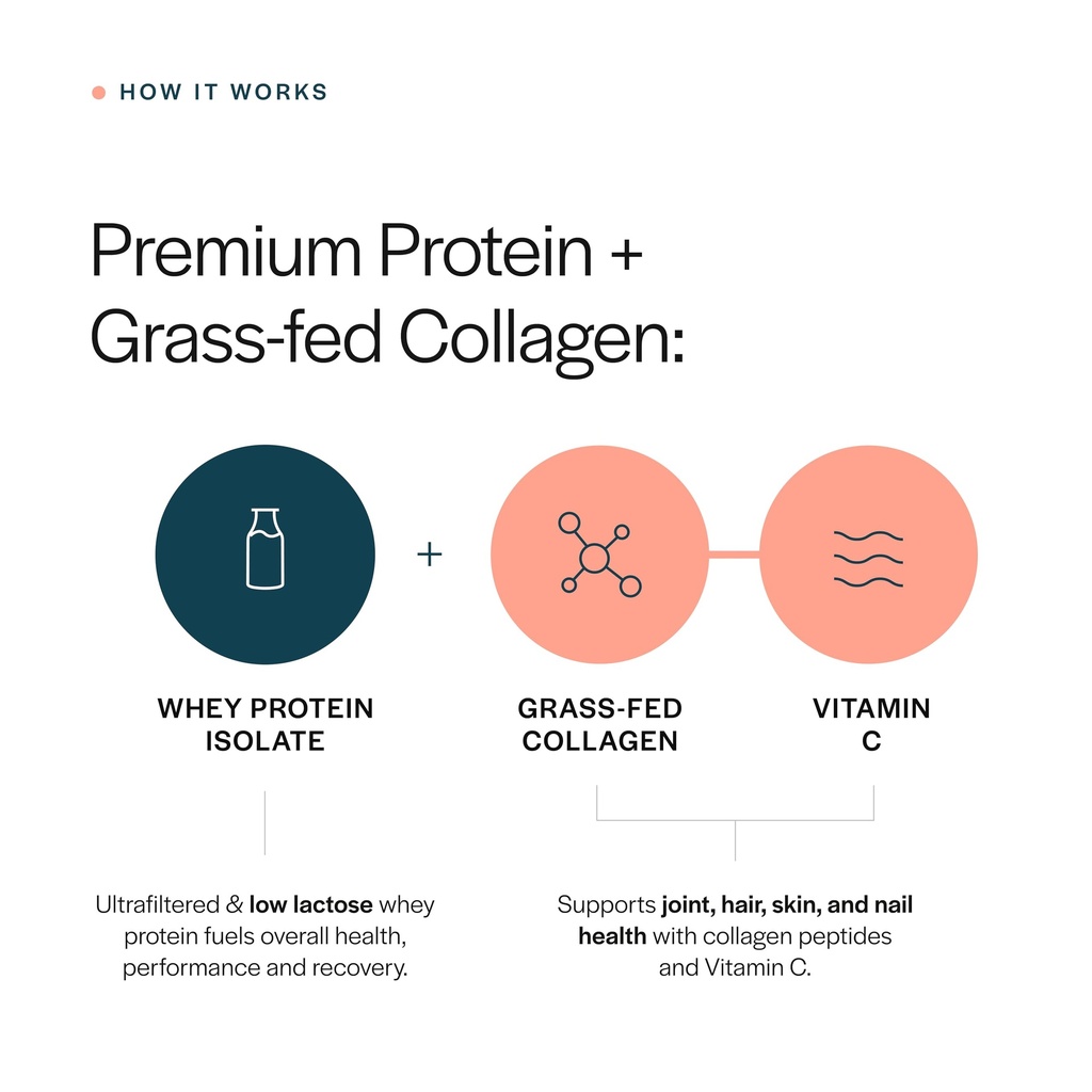 gainful-collagen-whey-protein-powder-21g-5.jpg