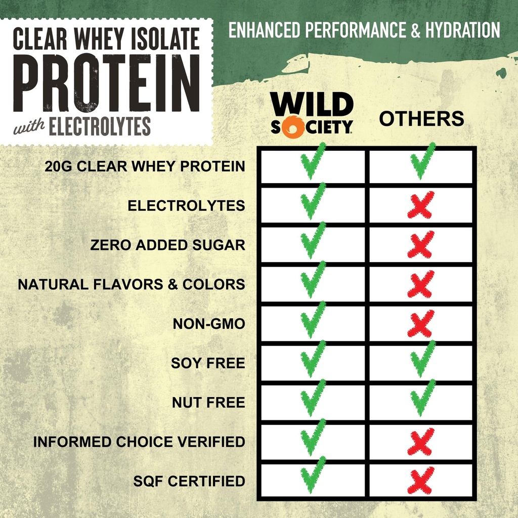 wild-society-clear-protein-powder-electr-2.jpg