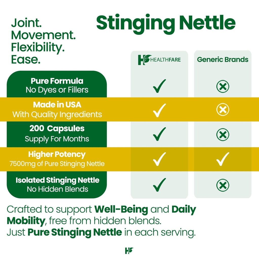 healthfare-stinging-nettle-root-extract--4.jpg
