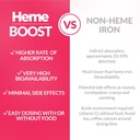 hemeboost-11-6mg-232mg-heme-iron-pills-h-4.jpg