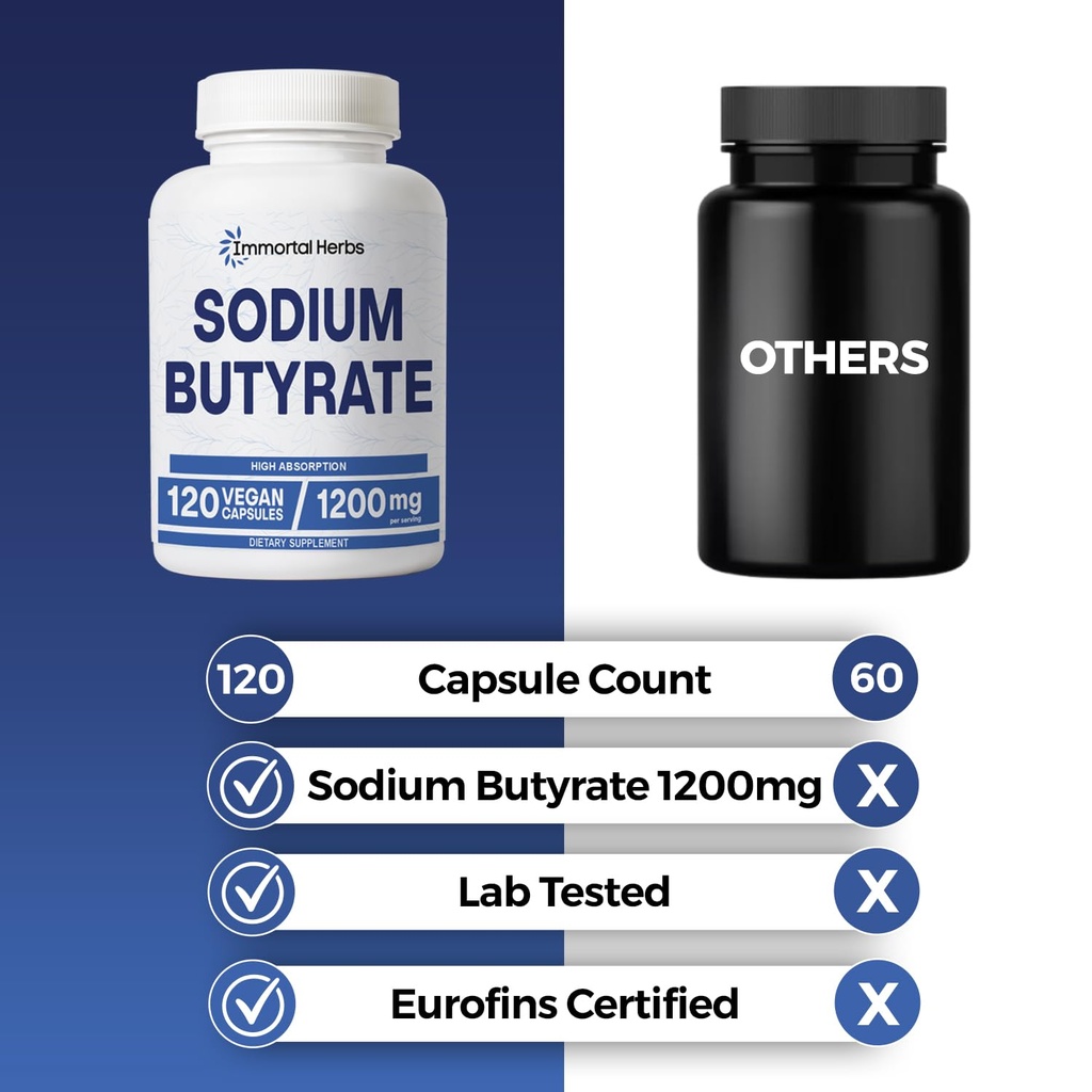 sodium-butyrate-capsules-1200mg-high-abs-4.jpg