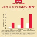 tylenol-proactive-support-from-muscle-an-3.jpg