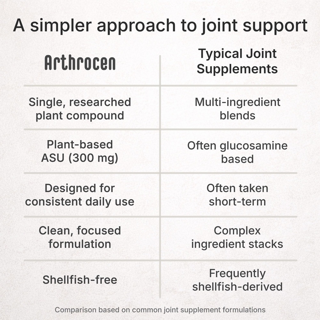 joint-health-supplement-with-300-mg-asu--5.jpg