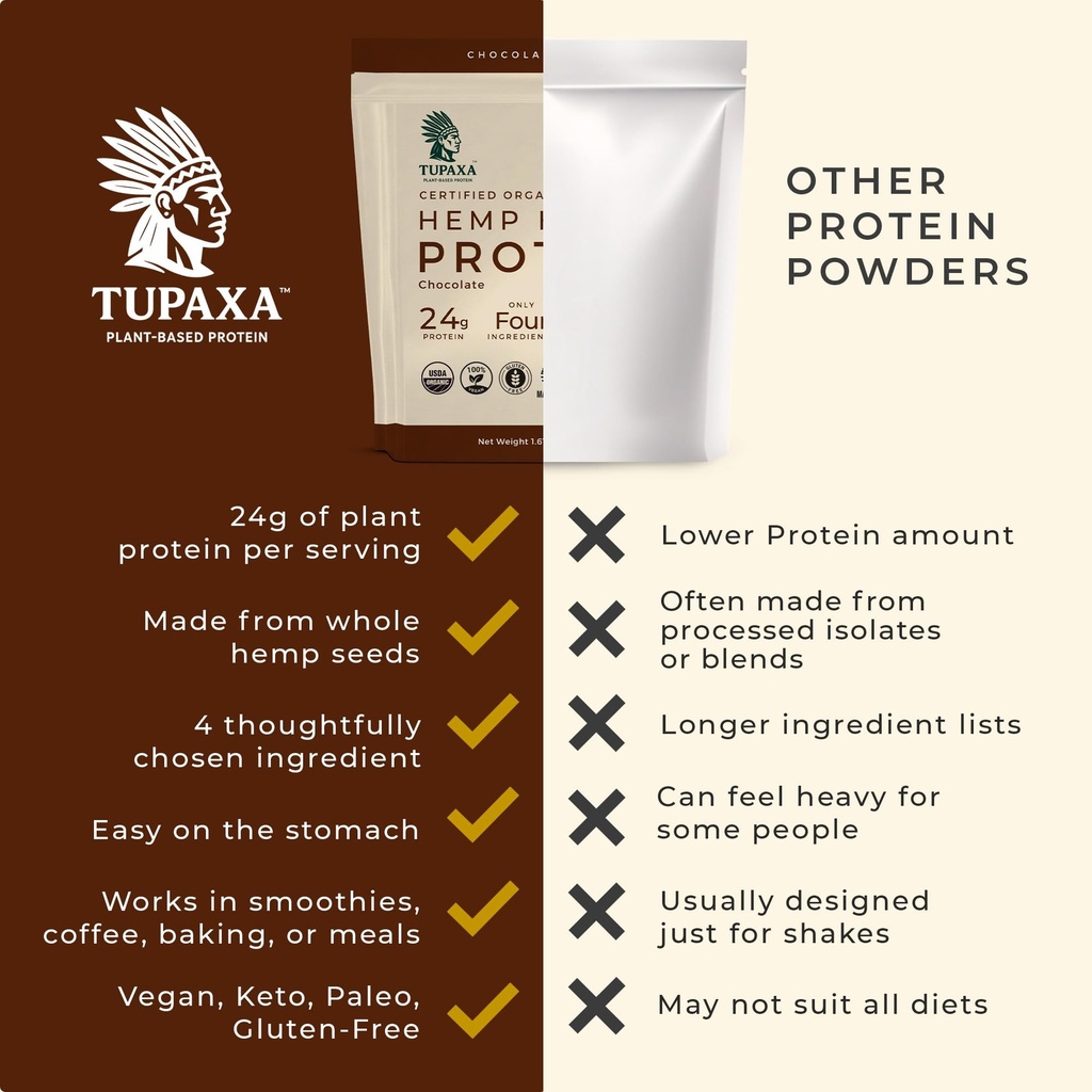 usda-organic-hemp-protein-powder-for-wom-5.jpg