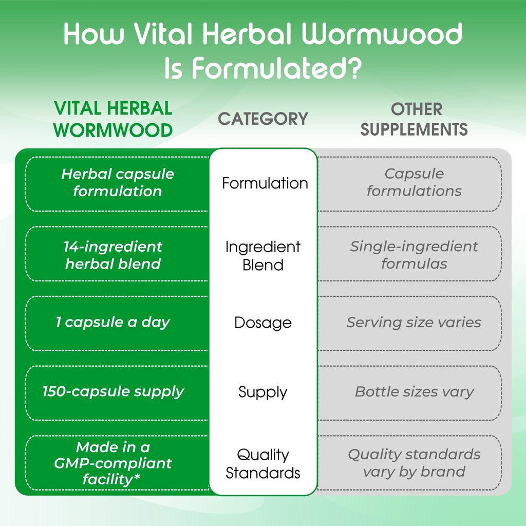 vital-herbal-wormwood-with-black-walnut--6.jpg